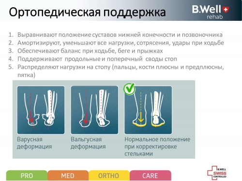 Стельки ортопедические TRIO, каркасные, кожа, слой с активированным углем, амортизатор под пятку, метатарзальная подушечка, ORTHO, арт. FW-601																							 B.Well rehab, арт. FW-601