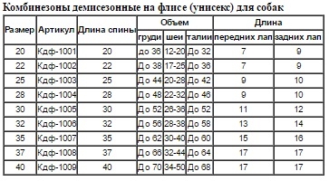 Комбинезон демисезонный на флисе для собак р.37 унисекс