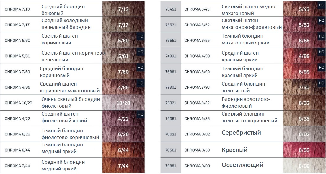 Можно ли смешивать аммиачную краску для волос и безаммиачную краску