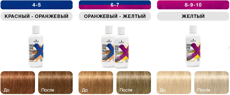 Schwarzkopf Goodbye Yellow Шампунь нейтрализующий Прощай, желтый 300 мл