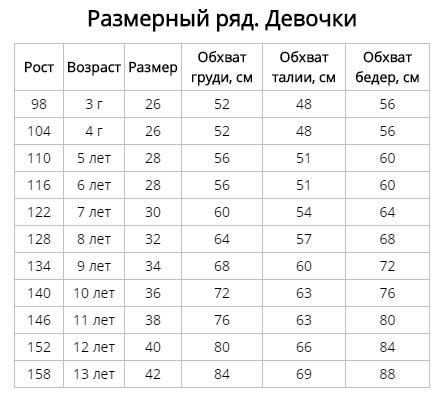 Какой размер груди у 13 девочки. Стиляж Размерная сетка. Размерная сетка девочки 7 лет. Размерная сетка Стиляж детская одежда. Сетка размеров для девочек.