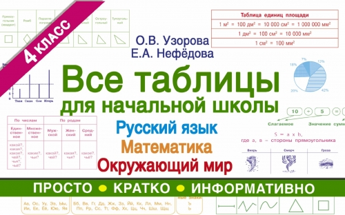 Книга Все таблицы для 4 класса. Русский язык. Математика. Окружающий мир Узорова О.В.