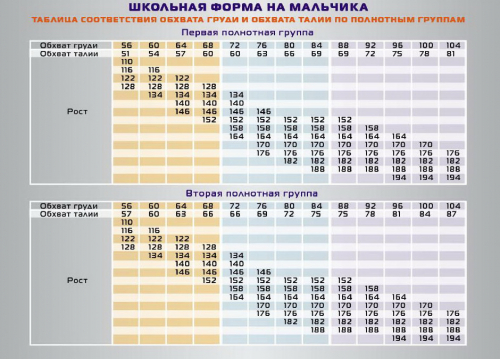 Школная форма для мальчика