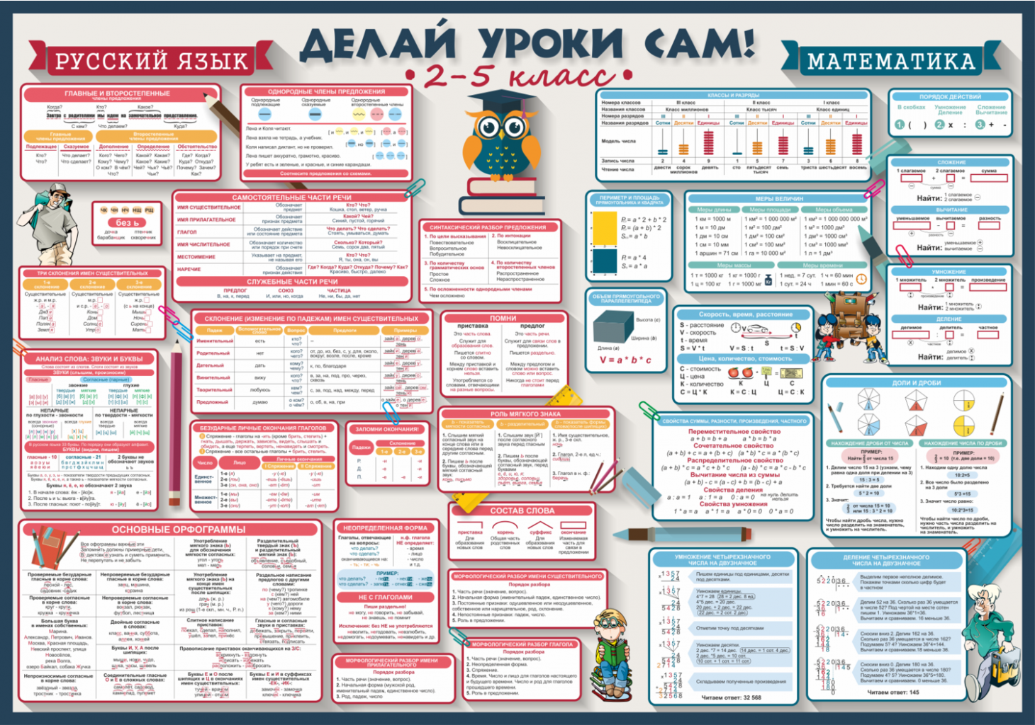 Русский самое главное 8 класс. Делай уроки сам плакаты. Плакаты для начальной школы. Делай уроки сам плакаты 2-5 класс. Плакат с правилами.