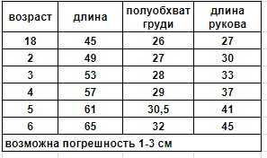 Платье Little Maven Арт. LM-ш166д утепленное (2 года)