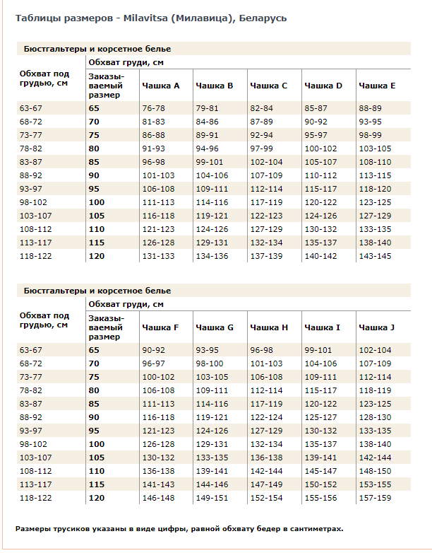 Таблица бел. Размерная сетка белья Милавица Белоруссия. Милавица Размерная сетка бюстгальтеров. Misstyle Размерная сетка трусы. Таблица размеров бюстгальтеров для женщин Милавица.