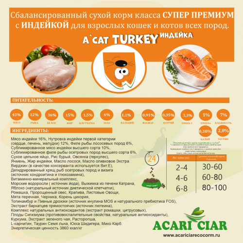 КОРМ A'CAT TURKEY ДЛЯ КОШЕК