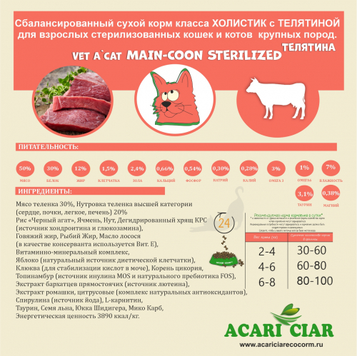 КОРМ VET A CAT STERILIZED MAINE COON BEEF HOLISTIC ДЛЯ КОШЕК