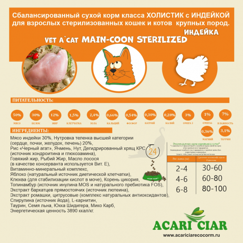 КОРМ VET A CAT STERILIZED MAINE COON TURKEY HOLISTIC ДЛЯ КОШЕК