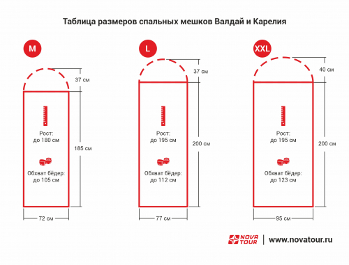 Спальный мешок одеяло Карелия +5 L