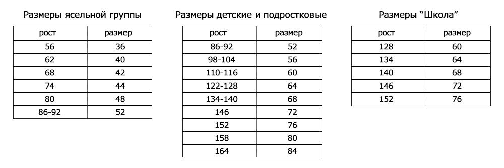 Рост и вес ребенка по годам - o-krohe.ru Foto 17