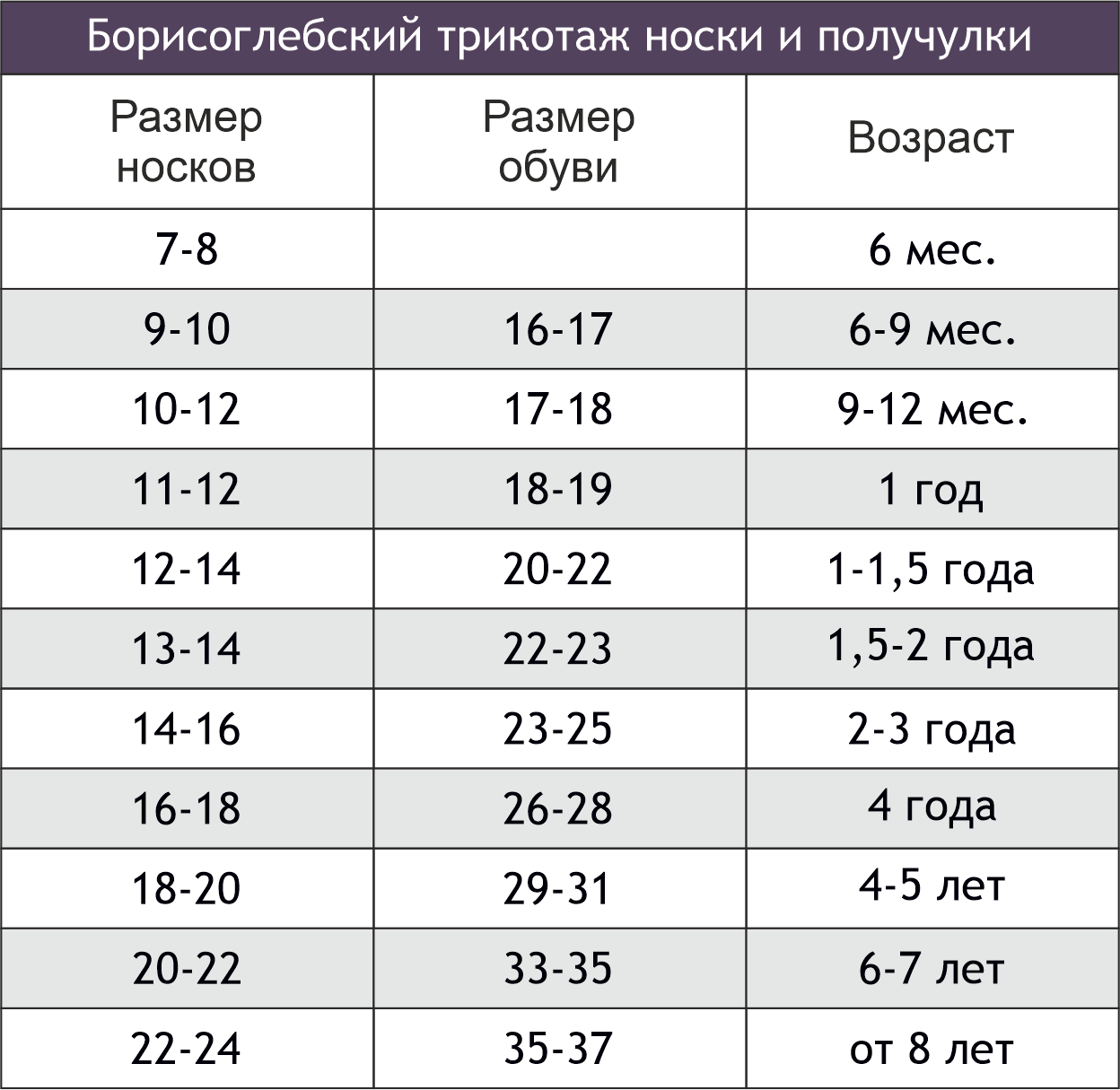 Борисоглебский Трикотаж, Носочки для мальчика Борисоглебский Трикотаж