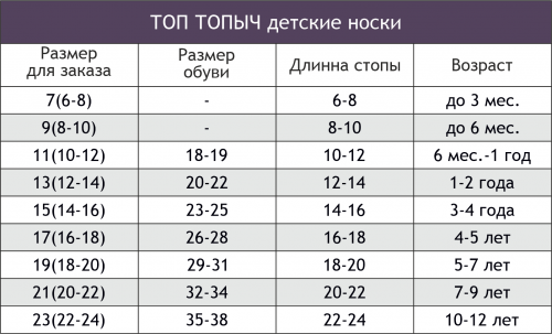 Топ Топыч, Носочки для мальчика 3 пары Топ Топыч