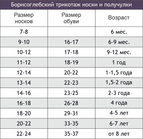 Борисоглебский Трикотаж, Носочки 3 пары Борисоглебский Трикотаж