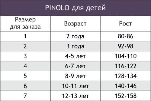 Pinolo, Трусики для мальчика 5шт. Pinolo