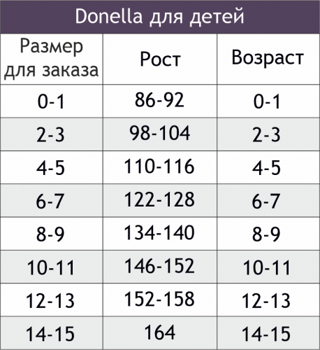 Donella, Трусики для мальчика 3шт. Donella