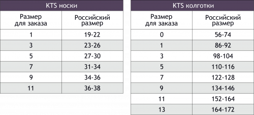 Kts, Колготки для девочки Kts