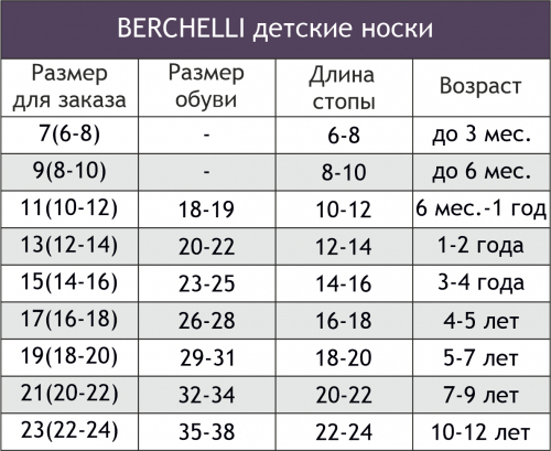 Berchelli, Носочки 3 пары Berchelli