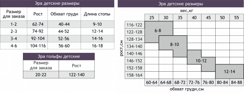 Эра, Колготки для девочки 40 Эра