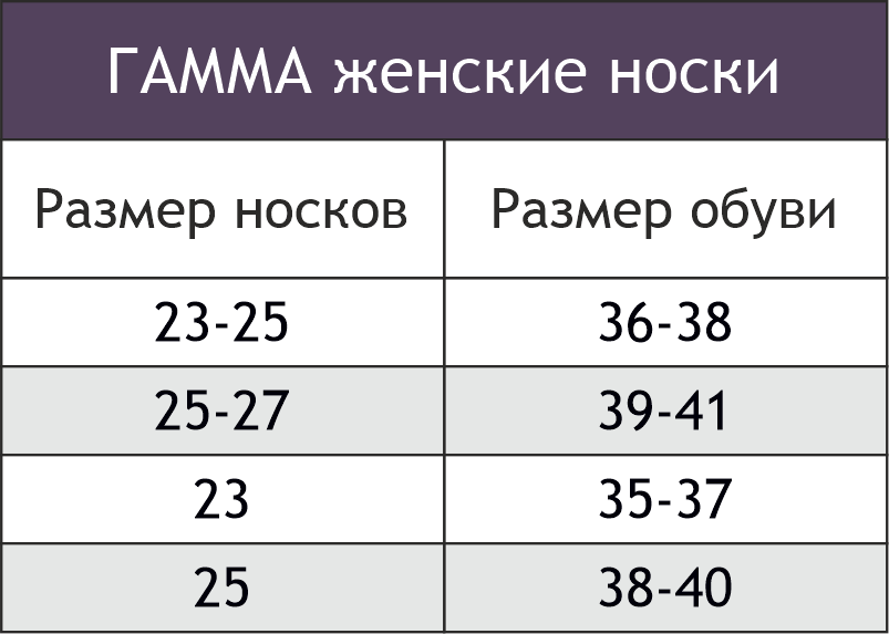 Гамма, Следки Гамма