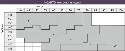 INCANTO, Теплые женские колготки из шерсти и хлопка 160 INCANTO