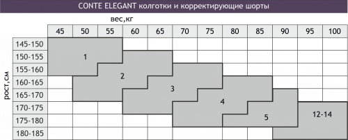 Conte elegant, Колготки женские FANTASY POINT 40 Conte elegant