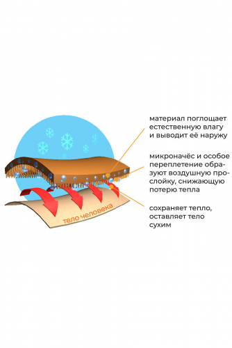 Кальсоны #153443
