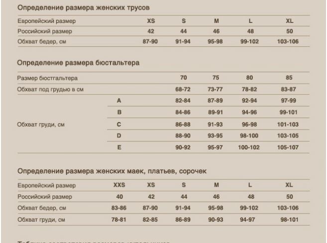 Таблица размеров нижнего белья