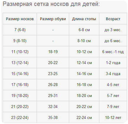 Носки 16 18 на какой. Размер носков для детей таблица. Носки Размерная сетка детские по возрасту ребенка таблица. Носки Размерная сетка для детей таблица. Размерная сетка носков для детей по возрасту таблица.