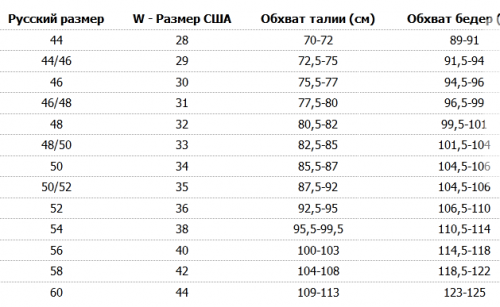 Джинсы мужские (32-42) №ДМ8206 (18/512) - 32-42