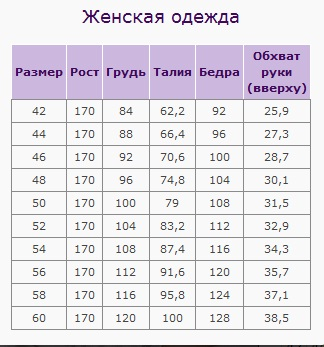 Размер по обхвату. Размеры обхвата руки. Размеры обхват женщины. Женский размер 170. 170 Размер одежды.