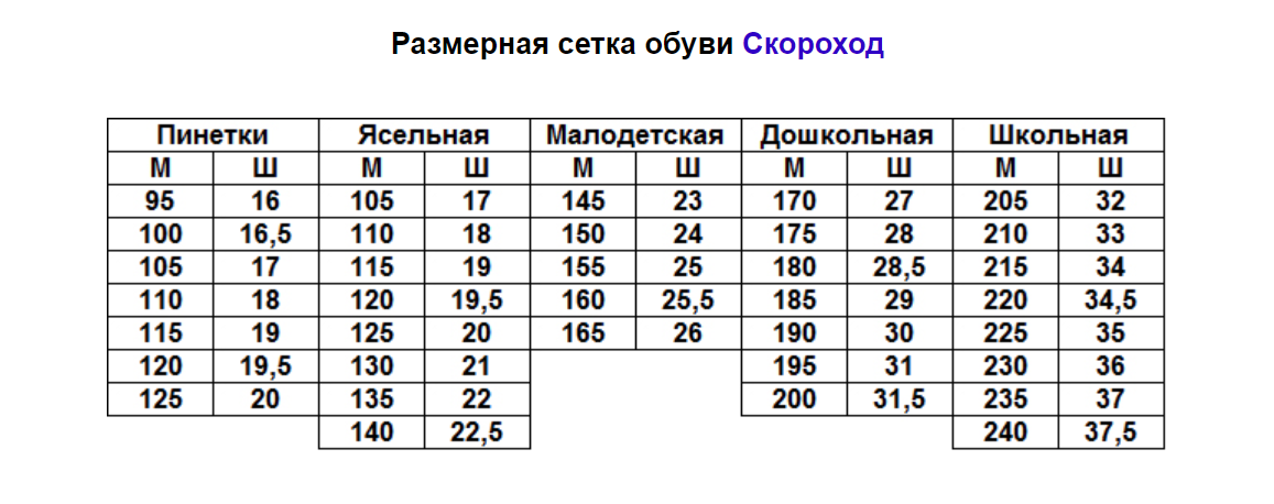 Скороход Размерная сетка зимней детской обуви. Таблица Размерная обуви Скороход. Скороход детская обувь Размерная сетка в см. Скороход детская обувь Размерная сетка по стельке.