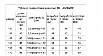 Пальто зимнее для девочки 20412