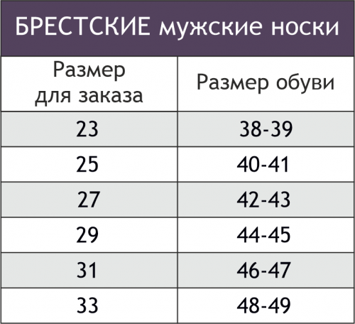 Брестские, Мужские носки в банке Брестские