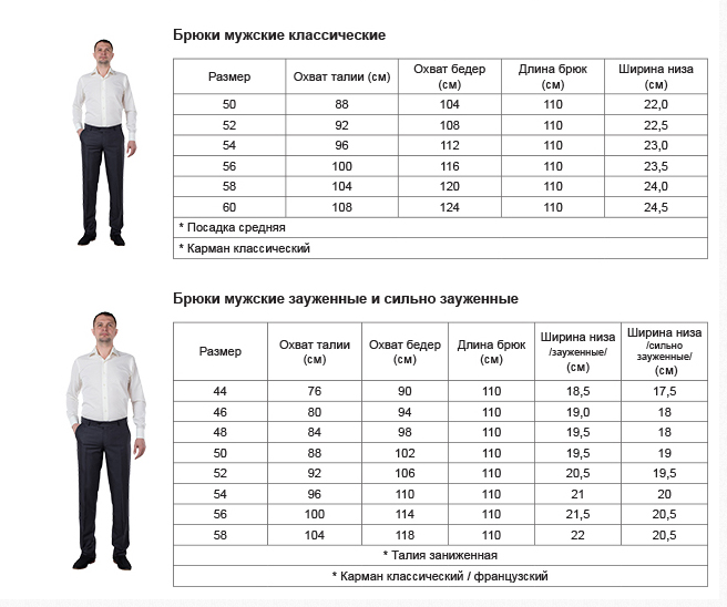 Параметры см. Размерная таблица брюк мужских. 44 Размер штанов мужских таблица. Таблица размеров штанов по росту. Размер брюк мужских таблица по росту Россия.