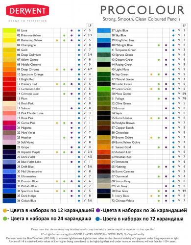 Набор цветных карандашей Procolour 72 цвета в металлической упаковке