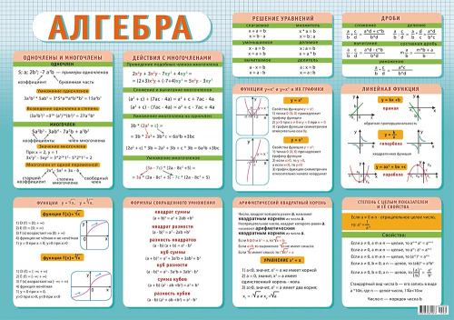 Обучающий плакат 