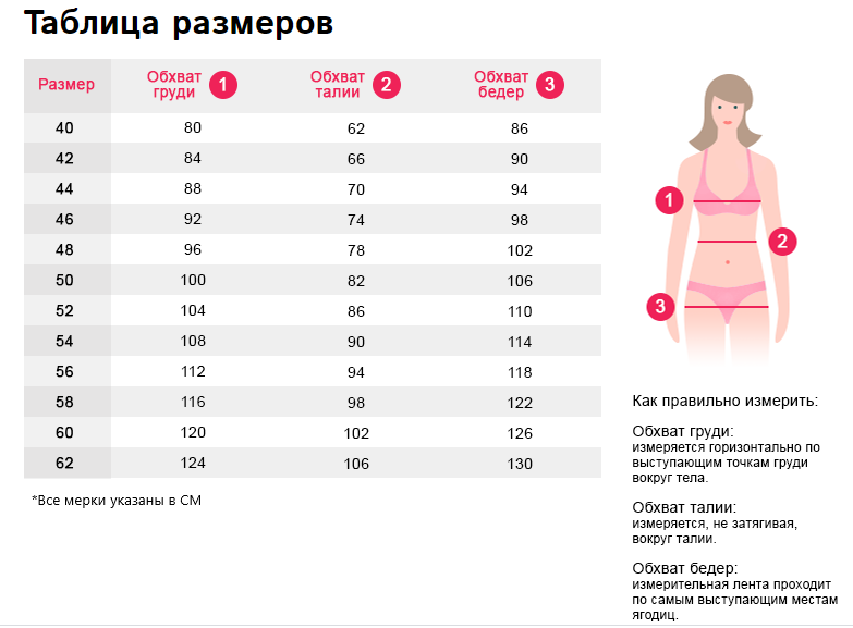 Как вы считаете какой стандартный объем. Размерная таблица женской груди. Размерная сетка 42 44 46. Таблица размеров женской одежды. Таблица размеров одежды для женщин