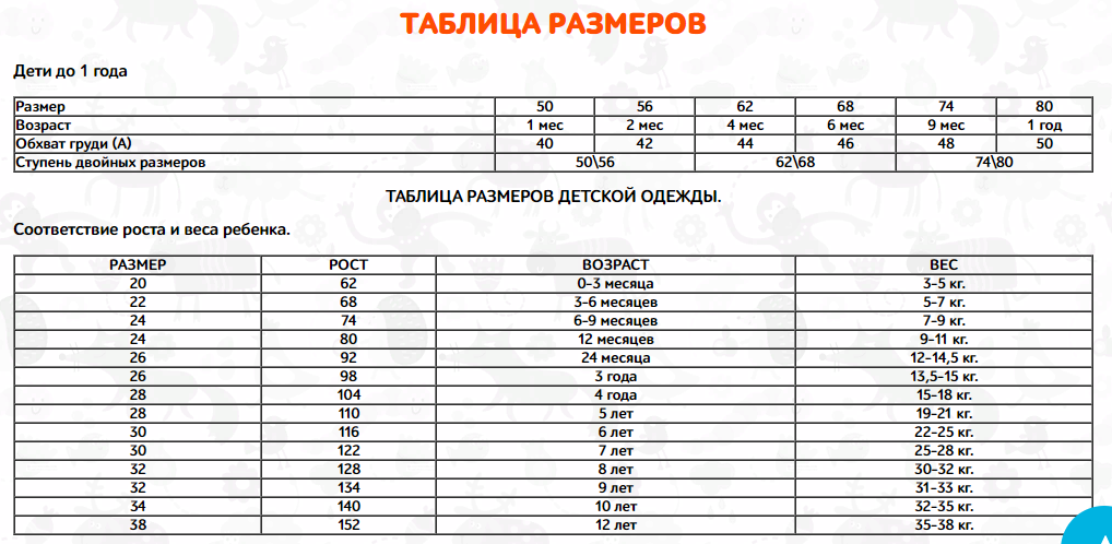 Детская таблица размеров одежды