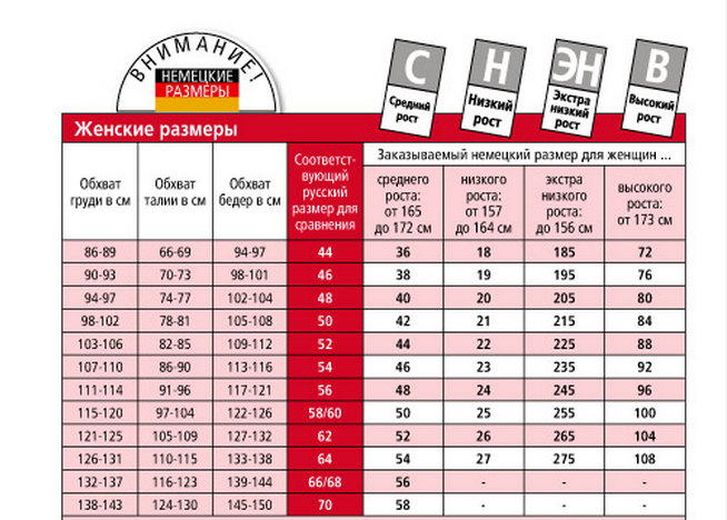 Size germany. Немецкая Размерная сетка. Немецкие Размеры. Немецкая сетка размеров женской одежды. Размерная сетка женской одежды Германия.