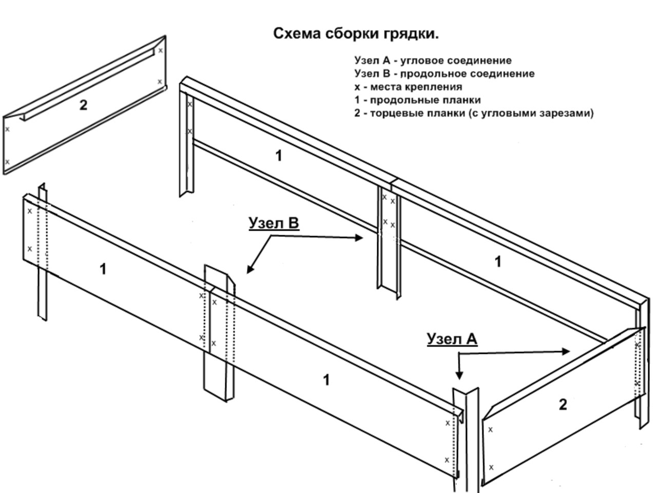 Грядки оцинкованные схема сборки