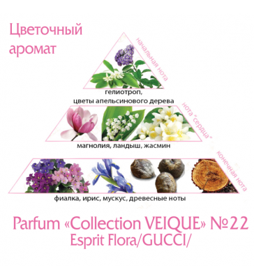 Духи collection veique где купить