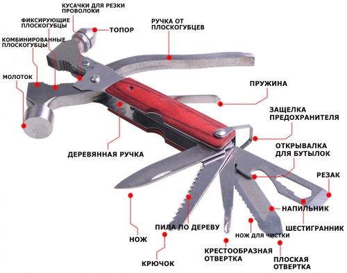 Универсальный топор-молоток 12в1 +пассатижы,пила,нож,открывалка и консерв нож.в чехле(XMTA81-1)