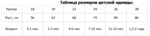 Боди длинный рукав кулирка (девочка)