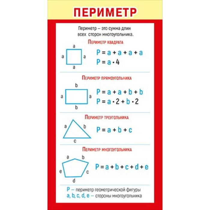 Таблица периметра. Формулы площади и периметра для начальной школы. Формулы для нахождения периметра и площади для начальной школы. Памятка по математике периметр и площадь. Формулы нахождения периметра и площади фигур.