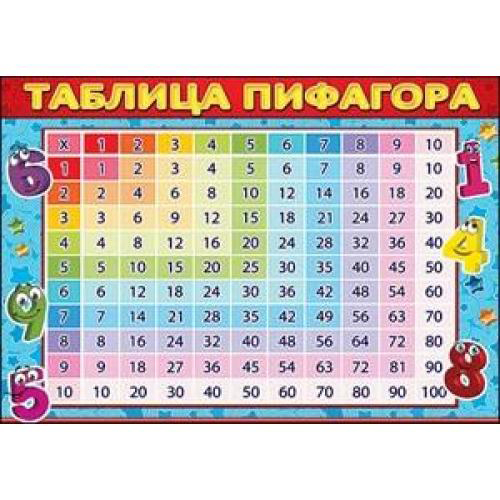 Таблица пифагора для изучения таблицы умножения распечатать