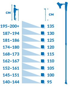 Палки для скандинавской ходьбы односекционные