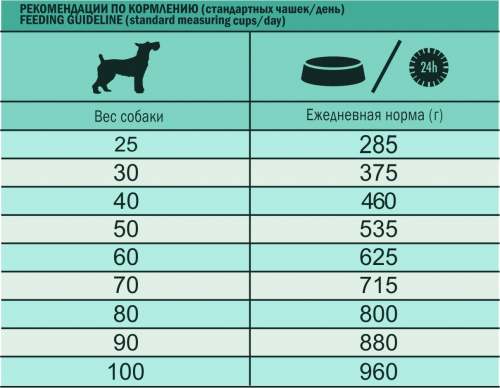 LiveRa Полнорационный сухой корм для взрослых собак крупных и гигантских пород Adult Large