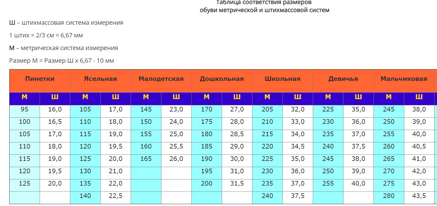 Таблица соответствия. Штихмассовая система размеров обуви. Метрическая система измерения обуви. Метрическая и штихмассовая система размера обуви. Метрическая таблица размеров обуви.