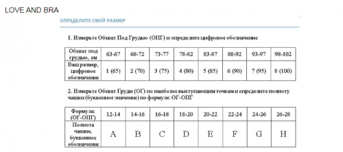 Размерная сетка LOVE AND BRA
